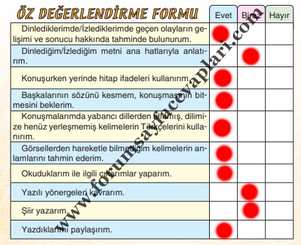 3. Sınıf Türkçe Ders Kitabı Sayfa 224-225-226 Cevapları Sonuç Yayıncılık