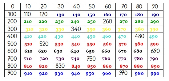 3. Sınıf Matematik Ders Kitabı Sayfa 32-33-34-35 Cevapları MEB Yayınları