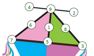 3. Sınıf Matematik Ders Kitabı Sayfa 58-59-60-61 Cevapları MEB Yayınları