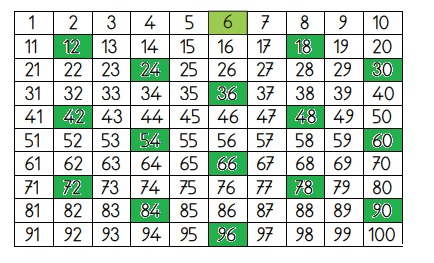 3. Sınıf Matematik Ders Kitabı Sayfa 32-33-34-35 Cevapları MEB Yayınları