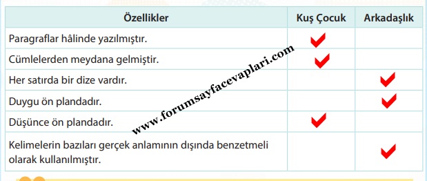 4. Sınıf Türkçe Ders Kitabı Sayfa 21-23-24-25-26-27-28 Cevapları KOZA Yayıncılık