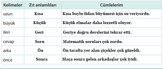 4. Sınıf Türkçe Ders Kitabı Sayfa 42-43-44 Cevapları KOZA Yayıncılık