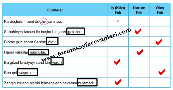 7. Sınıf Türkçe Ders Kitabı Sayfa 34-35-36-37-38 Cevapları Özgün Yayınları