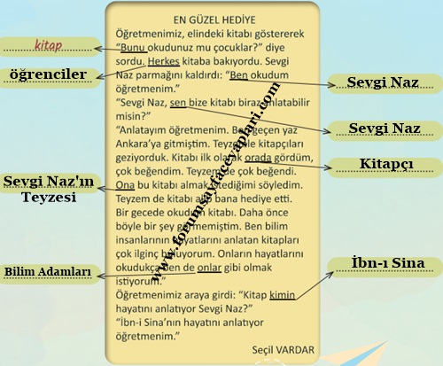 6. Sınıf Türkçe Ders Kitabı Sayfa 74-80-81-82-83 Cevapları MEB Yayınları