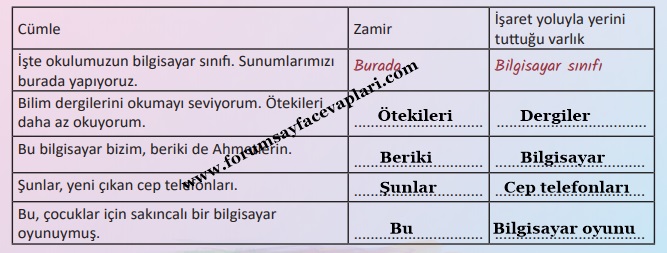 6. Sınıf Türkçe Ders Kitabı Sayfa 90-92-93-94-95 Cevapları MEB Yayınları