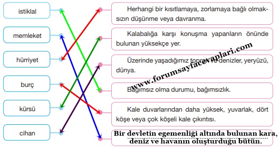 7. Sınıf Türkçe Ders Kitabı Sayfa 61-62-63-64 Cevapları Özgün Yayınları