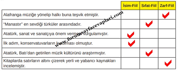 8. Sınıf Türkçe Ders Kitabı Sayfa 52-56-57-58-59 Sayfa Cevapları MEB Yayınları
