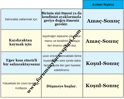8. Sınıf Türkçe Ders Kitabı Sayfa 96-99-100-101-102-103 Cevapları MEB Yayınları