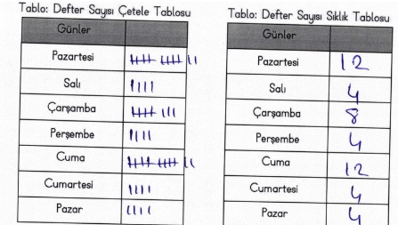 3. Sınıf Matematik Ders Kitabı Sayfa 108-109-110-111-112 Cevapları MEB Yayınları