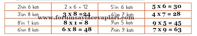 3. Sınıf Matematik Ders Kitabı Sayfa 114-115-116 Cevapları MEB Yayınları