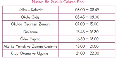 3. Sınıf Matematik Ders Kitabı Sayfa 184-185-186-187 Cevapları MEB Yayınları