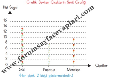 3. Sınıf Matematik Ders Kitabı Sayfa 108-109-110-111-112 Cevapları MEB Yayınları