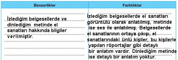 7. Sınıf Türkçe Ders Kitabı Sayfa 189-190-191-192-193-194 Cevapları Özgün Yayınları