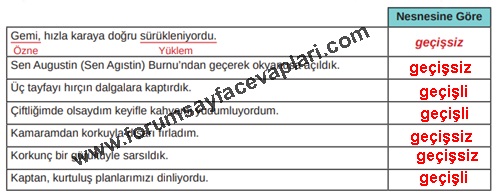 8. Sınıf Türkçe Ders Kitabı Sayfa 168-169-170-171 Cevapları MEB Yayınları