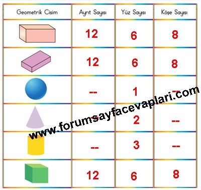 3. Sınıf Matematik Ders Kitabı Sayfa 208-209-210-211 Cevapları MEB Yayınları