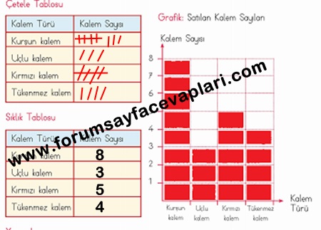 3 Sinif Matematik Calisma Kitabi 60 61 62 63 64 65 66 67 Sayfa Cevaplari Meb Yayinlari Forum Sayfa Cevaplari