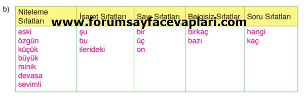 6. Sınıf Türkçe Ders Kitabı Sayfa 151-152 Cevapları ATA Yayıncılık