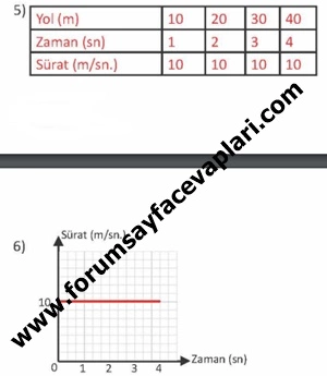 6. Sınıf Fen Bilimleri Ders Kitabı Sayfa 106-107-108-109-110 Cevapları MEB Yayınları