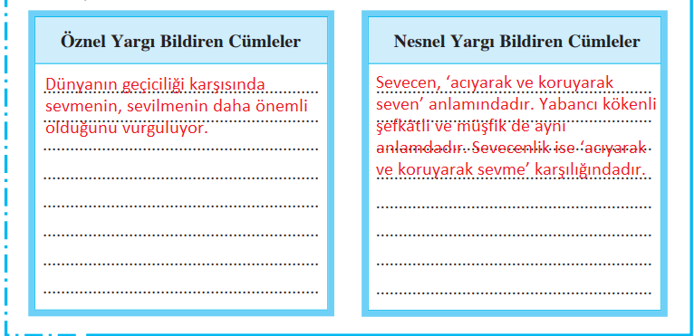 8. Sınıf Türkçe Ders Kitabı Sayfa 30-33-34-35-37 Cevapları Ferman Yayıncılık