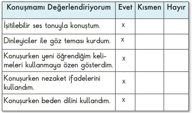 2. Sınıf Türkçe Ders Kitabı Sayfa 171-173-174-175-176 Cevapları MEB Yayınları