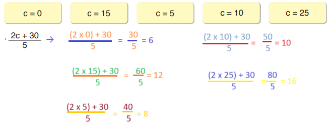 6. Sınıf Matematik Ders Kitabı Sayfa 156-162 Cevapları ATA Yayıncılık