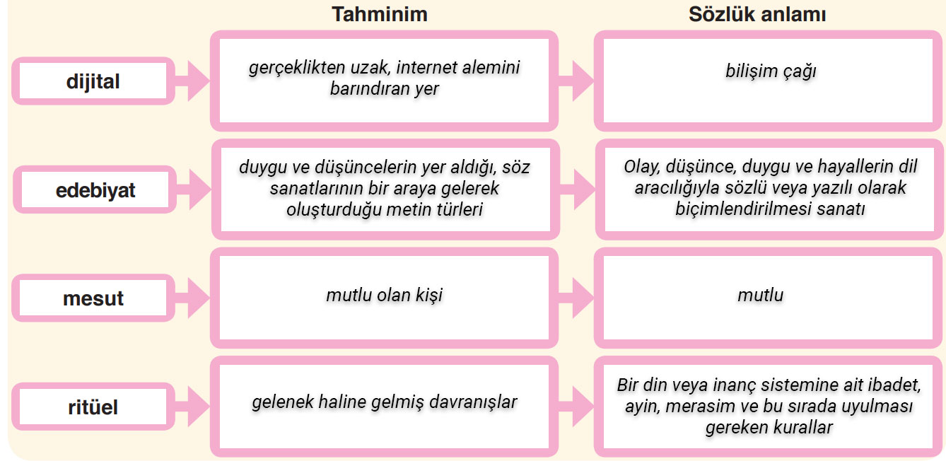 6. Sınıf Türkçe Ders Kitabı Sayfa 155-157-158-159 Cevapları Anka Yayınevi