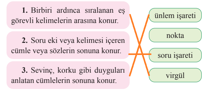 2. Sınıf Türkçe Ders Kitabı Sayfa 178-179-180 Cevapları Bilim ve Kültür Yayınları