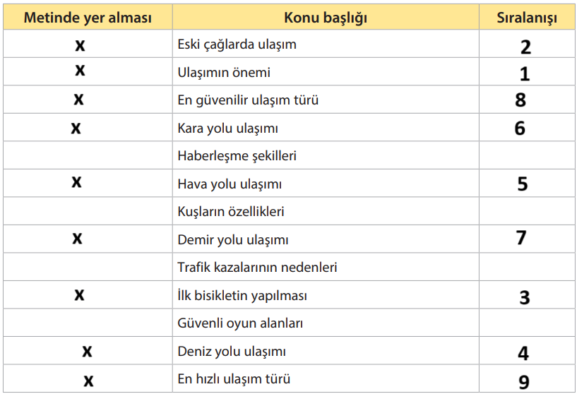 4. Sınıf Türkçe Ders Kitabı 261-262-263. Sayfa Cevapları KOZA Yayınları