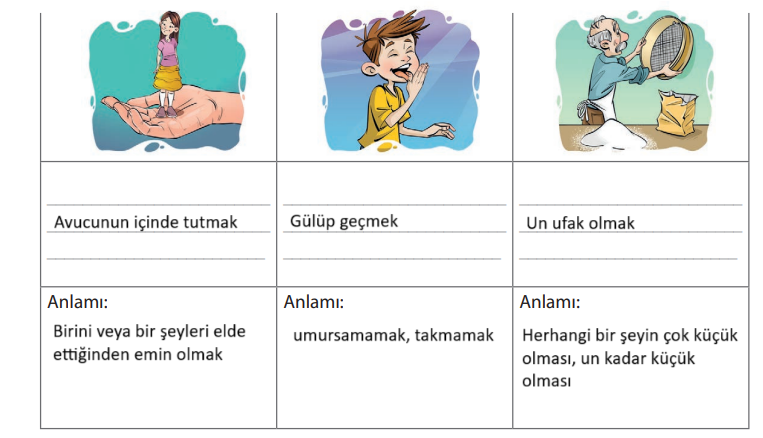 5. Sınıf Türkçe Ders Kitabı Sayfa 218-219-220 Cevapları KOZA Yayınları
