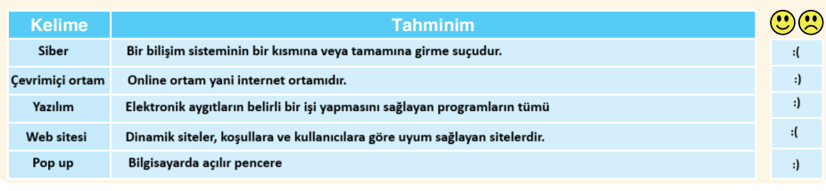 6. Sınıf Türkçe Ders Kitabı 218-219-220-221-222. Sayfa Cevapları ANKA Yayınevi